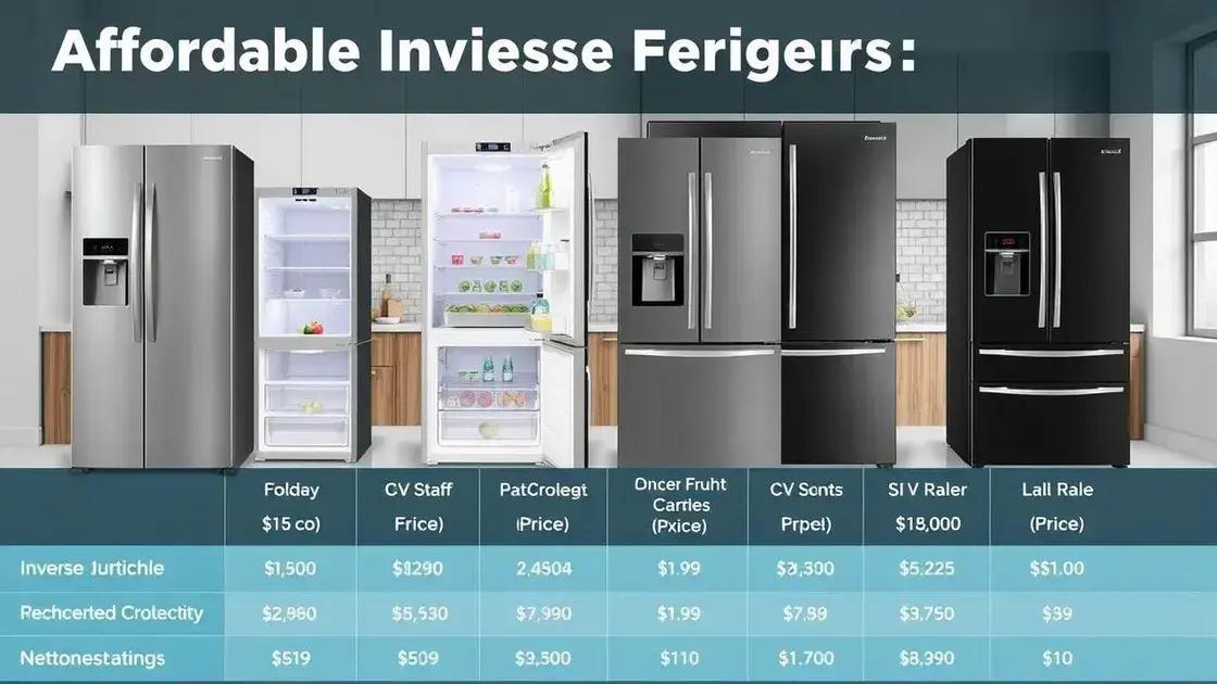Comparativo das melhores geladeiras inverse baratas