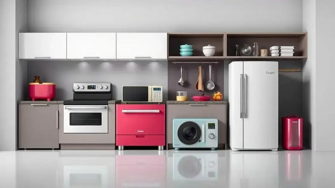 Design e estética modernas