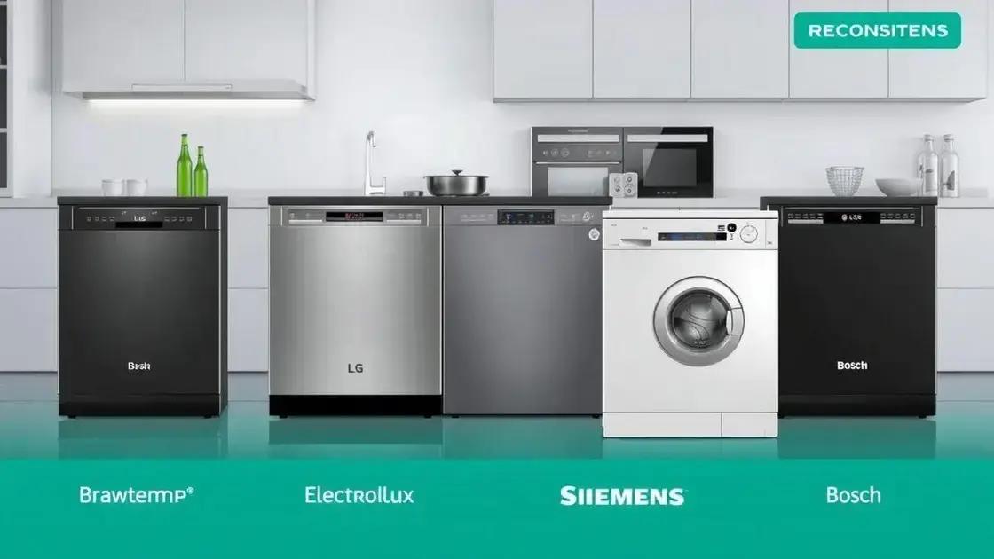 Avaliação de marcas reconhecidas no mercado