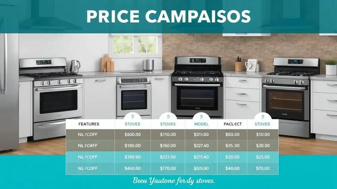 Comparação de preços e marcas de fogões