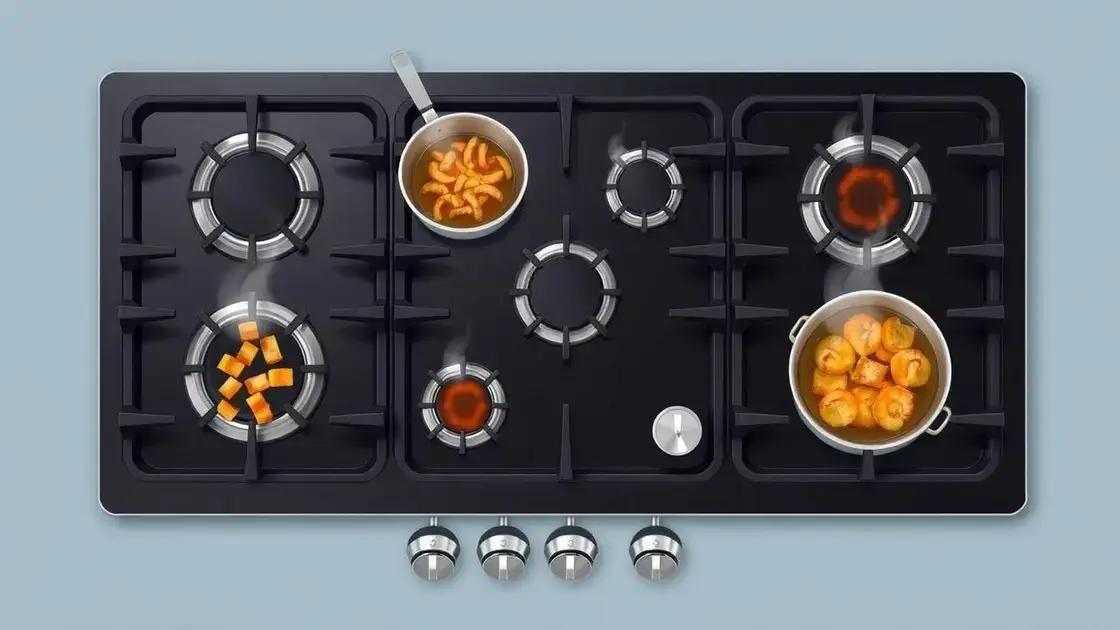 BTU ideal para diferentes tipos de uso