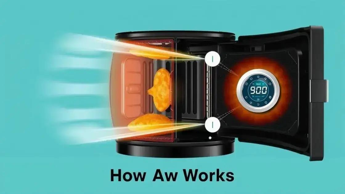 Como funciona a fritadeira com menor consumo de energia